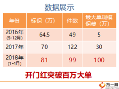 績優(yōu)分享用高端沙龍突破高端客戶39頁.ppt