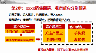 優(yōu)秀主管組織發(fā)展團(tuán)隊(duì)晉升推動經(jīng)驗(yàn)分享20頁.ppt