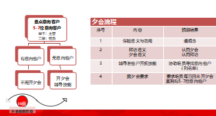 收展團(tuán)隊(duì)節(jié)奏經(jīng)營經(jīng)驗(yàn)技巧分享14頁.ppt