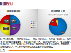 職場(chǎng)訓(xùn)練官培訓(xùn)課程我眼中的組訓(xùn)20頁(yè).ppt