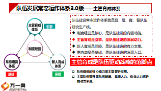 主管育成困境及推动主管育成的有效突破43页.ppt