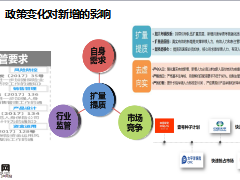 高效新增形勢運(yùn)作意愿激發(fā)突破44頁.ppt