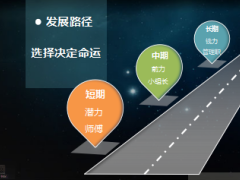 保险公司春季管理培训学院开训19页.ppt