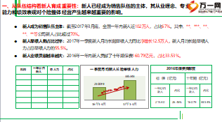 新人育成體系關(guān)鍵步驟總結(jié)分析76頁(yè).ppt