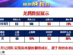 主管分享微信創(chuàng)說會操作3個步驟及優(yōu)勢25頁.ppt