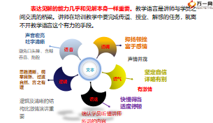 如何做一名優(yōu)秀的主講人授課的基本技能25頁(yè).ppt