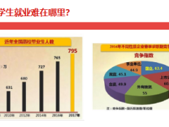 增員90后大學(xué)生只要敢想就一定可以13頁(yè).ppt