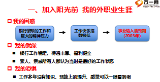 保險精英分享做好職涯規(guī)劃實現(xiàn)人生價值19頁.ppt