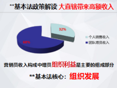 優(yōu)秀主管分享晉升面談推動分層級面談規(guī)劃41頁.ppt