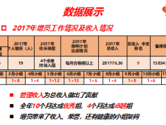 保險精英分享巧拓老客戶高效轉增員27頁.ppt