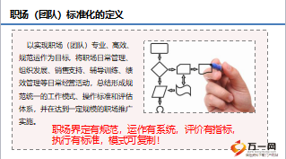 五大系統(tǒng)概要與職場標(biāo)準(zhǔn)化建設(shè)推進(jìn)思路129頁.ppt