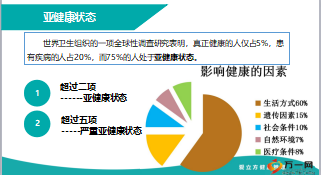 健康理念專題關(guān)注健康遠(yuǎn)離重疾22頁(yè).ppt