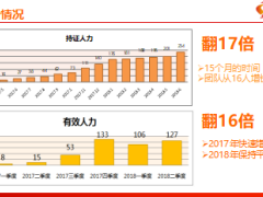 團(tuán)隊(duì)發(fā)展快速裂變及下階段發(fā)展規(guī)劃35頁.ppt