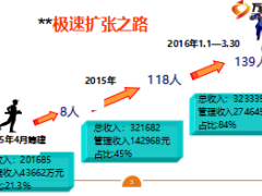 增員專題淘出來的網(wǎng)絡(luò)招募30頁.ppt