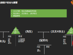 四步開啟子女教育規(guī)劃及異議處理17頁(yè).ppt