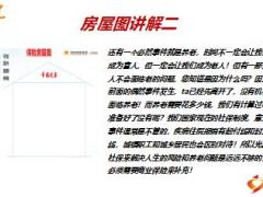 保險(xiǎn)精英分享巧用房屋圖助我批量簽單16頁(yè).ppt