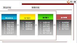 銀行保險渠道理財沙龍操作運(yùn)作45頁.ppt