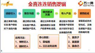 養(yǎng)老年金銷售邏輯及異議處理27頁(yè).ppt