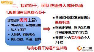 主管分享找對骨干團隊快速進入成長軌道12頁.ppt