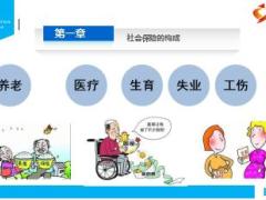社保相关内容讲解与答疑35页.ppt