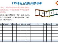 2018年月度培訓(xùn)工作總結(jié)與規(guī)劃51頁(yè).ppt