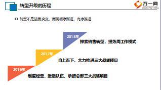 省市分公司個(gè)險(xiǎn)渠道轉(zhuǎn)型升級(jí)工作匯報(bào)53頁(yè).ppt