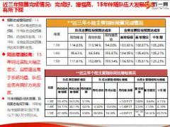 331組織發(fā)展經營推動培訓工作溝通49頁.ppt