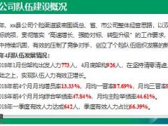 支公司組織發(fā)展新人育成工作匯報31頁.ppt