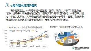 分公司常態(tài)隊(duì)伍建設(shè)工作分享40頁.ppt