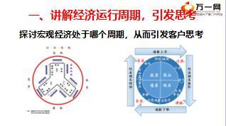 績優(yōu)分享用專業(yè)化面談流程打動高端客戶20頁.ppt