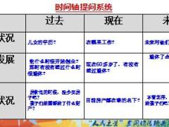 法商破解年金險贏銷困局243頁.ppt