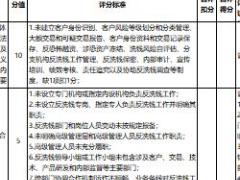 非法人义务机构反洗钱分类评级自评表1页.xls