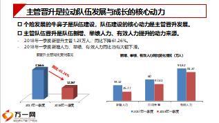 主管育成的正確認知與技術突破分享43頁.ppt