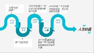 机构团队互动职场短险情况目标设定分享20页.ppt