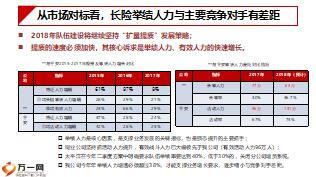 保障型產品舉績擴面關鍵突破總結計劃26頁.ppt