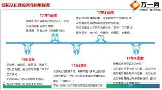 团险综拓队伍建设落实六会工作要求15页.ppt