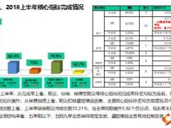 銀保保險規(guī)劃師總體概況隊伍建設經驗做法分享22頁.ppt