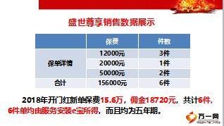 精英分享服務(wù)客戶國(guó)壽安e寶六步關(guān)鍵操作搶平臺(tái)24頁(yè).ppt