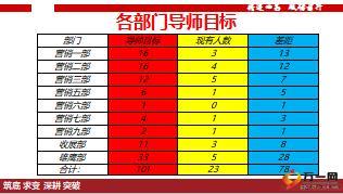 機構(gòu)分享兩鄉(xiāng)導師管理基礎(chǔ)為王助力發(fā)展21頁.ppt