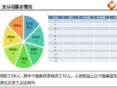 機構(gòu)分享轉(zhuǎn)型升級認識具體工作舉措下一步思路及規(guī)劃39頁.ppt