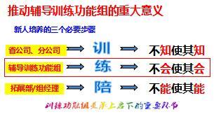 輔導訓練功能組職場銜接訓練訓前訓后操作50頁.ppt