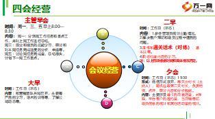 互助發(fā)展模式自主化團隊經營增員育成和基本法運作23頁.ppt