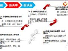 增員功能組搭建及標準化增員面談系統(tǒng)介紹33頁.ppt