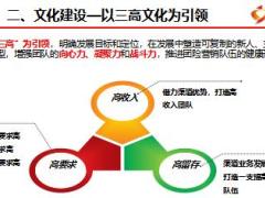 日常管理系統(tǒng)定位四大模塊含會議經(jīng)營73頁.ppt