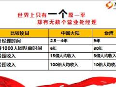 主管育成教程15增员让我们走得更远意愿启动39页.ppt