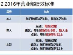 优秀团队主管分享建立工作标准打造高素质高绩效年轻团队42页.ppt