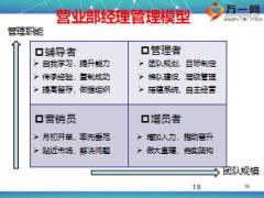部经理培训1营业部经理的定位与职责41页.ppt