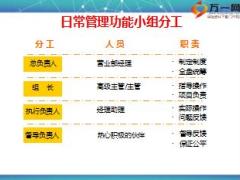 部经理培训4日常管理系统的建立56页.ppt