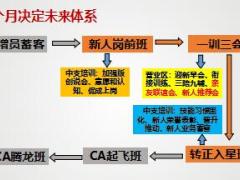 狠抓亲友联谊会新人推荐会提升新人留存工作分享23页.ppt
