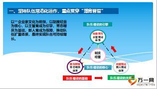 自主經營增育晉留工作經驗分享13頁.ppt